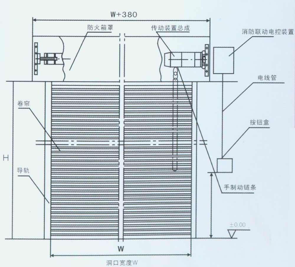 防火卷簾門結(jié)構(gòu)圖片 防火卷簾門結(jié)構(gòu)圖片