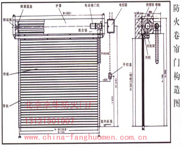 防火卷簾門結(jié)構(gòu)圖